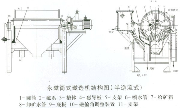 1776502199904049510076289024.gif CTS (N / B) Permanent Magnetic Drum Separator