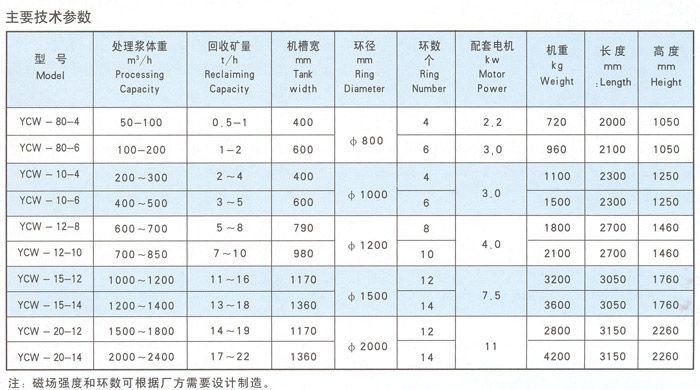 1776675419904776046609969152.jpg Mineral Processing Machinery Series