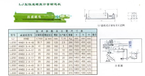 1776821941905390603128909824.jpg LJ Type Constant-Speed Screw Weighing Conveyor