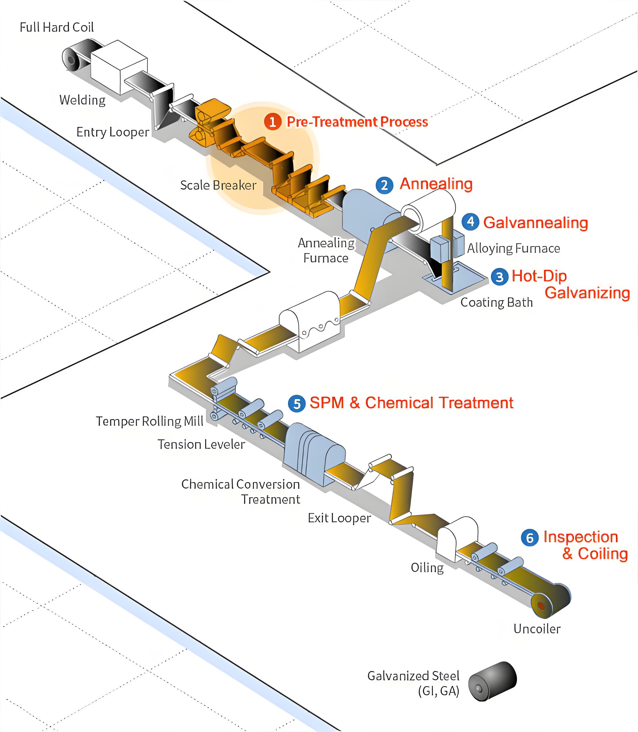 الحديد المجلفن
