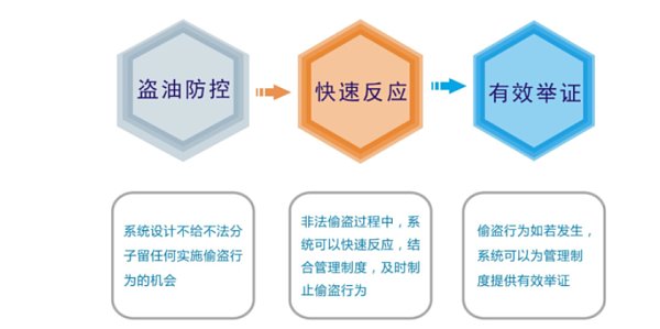 Honghao Oil Tank Truck Electronic Lead Seal System Helps China Hong Kong Petroleum Co., Ltd. Honghao Oil Tank Truck Electronic Lead Seal System Helps China Hong Kong Petroleum Co., Ltd.