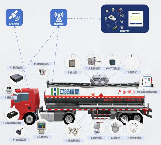 What to check before choosing hazardous transport solutions What to check before choosing hazardous transport solutions