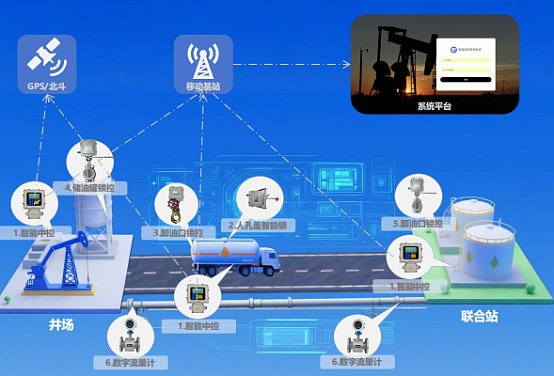 Honghao Information Product Matrix: Panoramic Display of Multi-Scenario Intelligent Solutions Honghao Information Product Matrix: Panoramic Display of Multi-Scenario Intelligent Solutions
