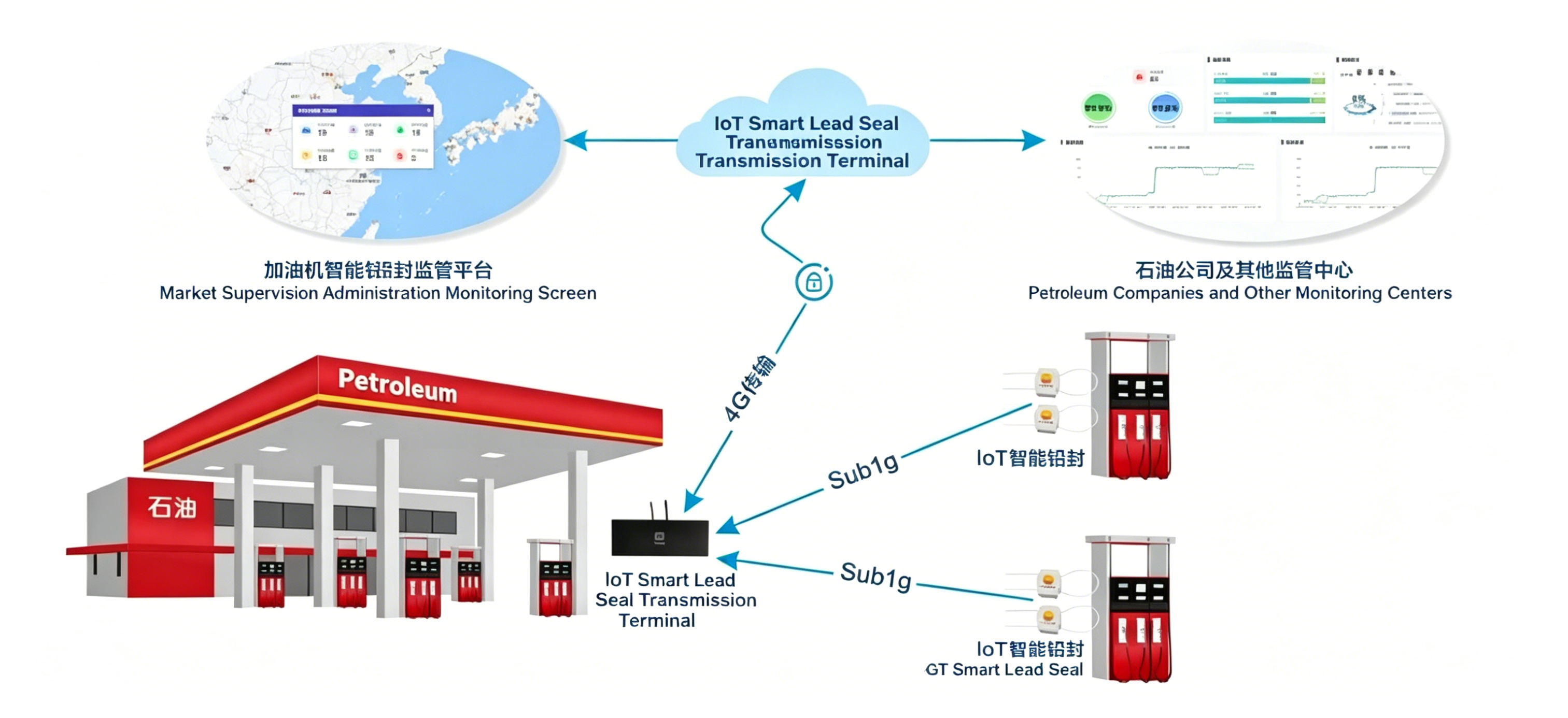 Hazardous Goods Telematics Solution Explained: Comprehensive Architecture, Technologies, and Safety Protocols