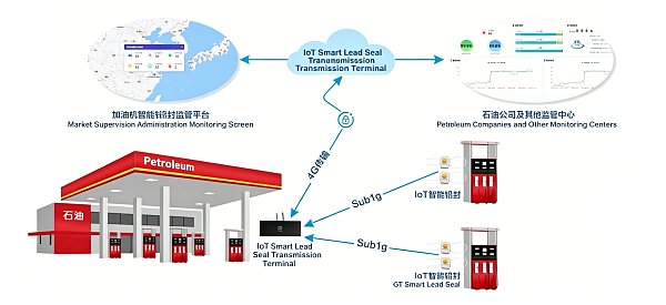 Technology strengthens metrology defenses; intelligent monitoring eliminates cheating at gas stations Technology strengthens metrology defenses; intelligent monitoring eliminates cheating at gas stations