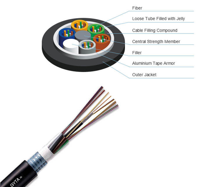 LF089 Custom Length GYTA Loose Tube Stranded Optical Fiber Cable