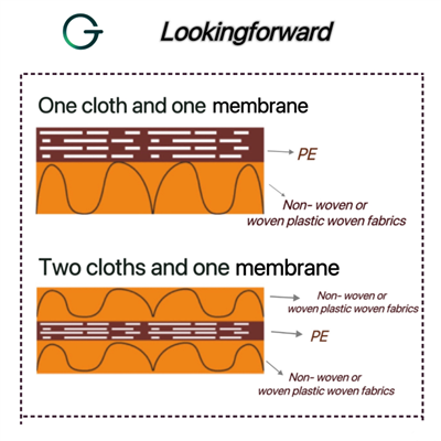 Introduction To Tear Resistance Of Composite Geomembrane