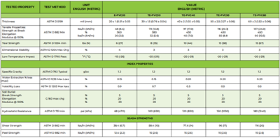 PVC vs HDPE Geomembrane Engineer’s Comparison Guide for Liner Selection