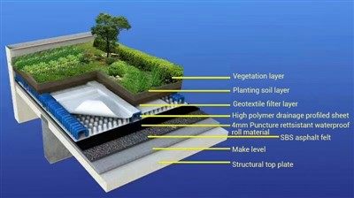 Composite Drainage Board