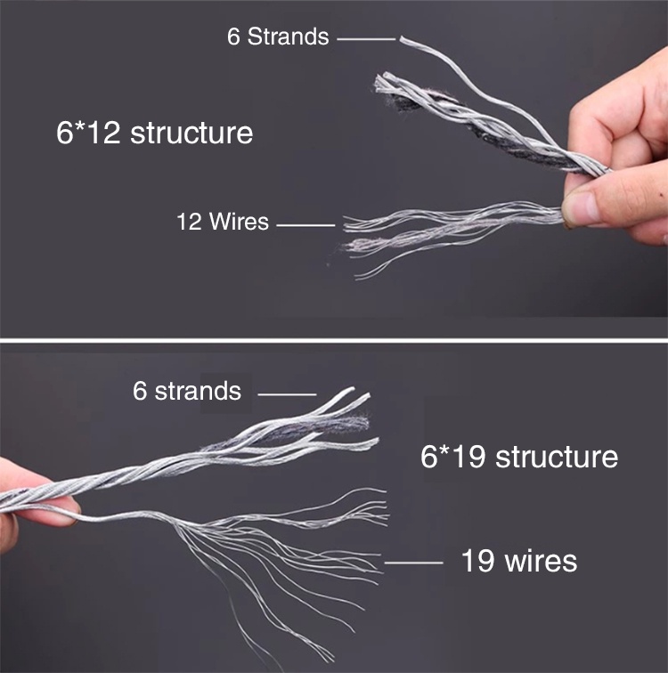 6x19+FC Galvanized Steel Wire Rope 3-16mm Fiber Core Lifting Steel Cable