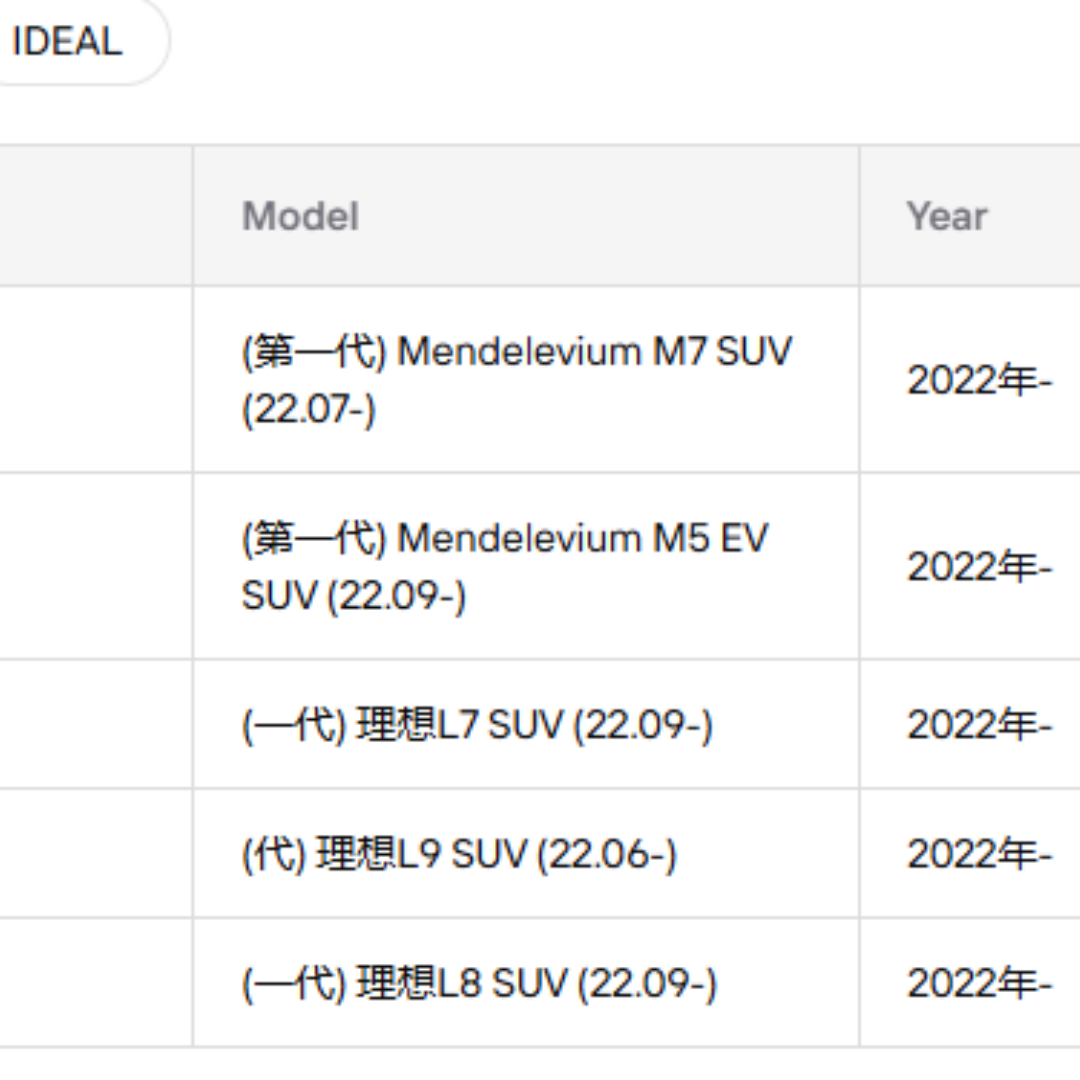 High-quality car skid plates, customized aluminum alloy for protecting the car chassis.