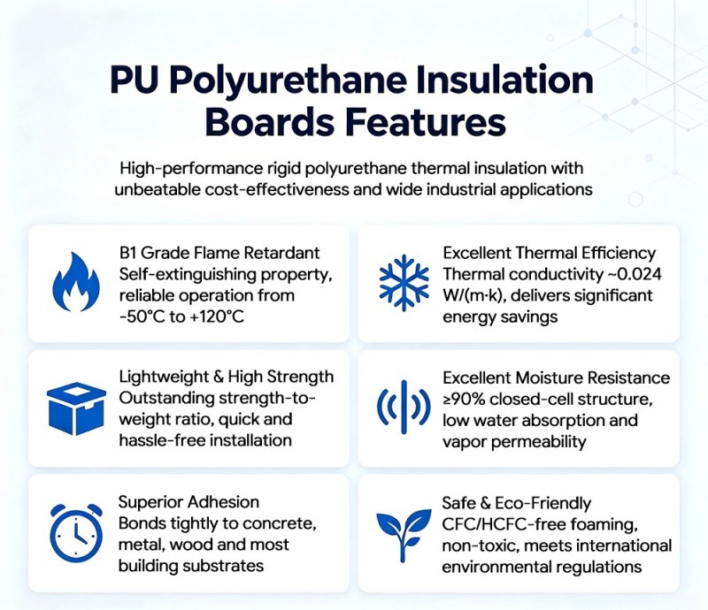 PU Rigid Foam Exterior Insulation Boards PU Rigid Foam Exterior Insulation Boards