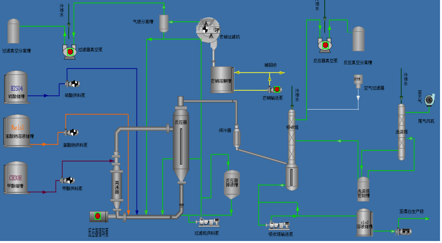 What is W1 Type (Low Negative Pressure) Chlorine Dioxide Preparation Technology? A Technical Definition