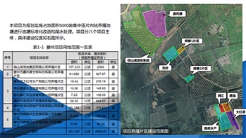Tengzhou Continuous Pond Standardization Renovation and Tailwater Treatment Project