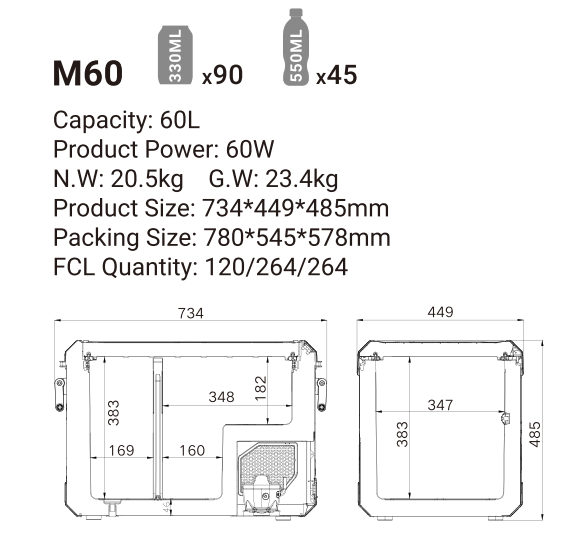 M60