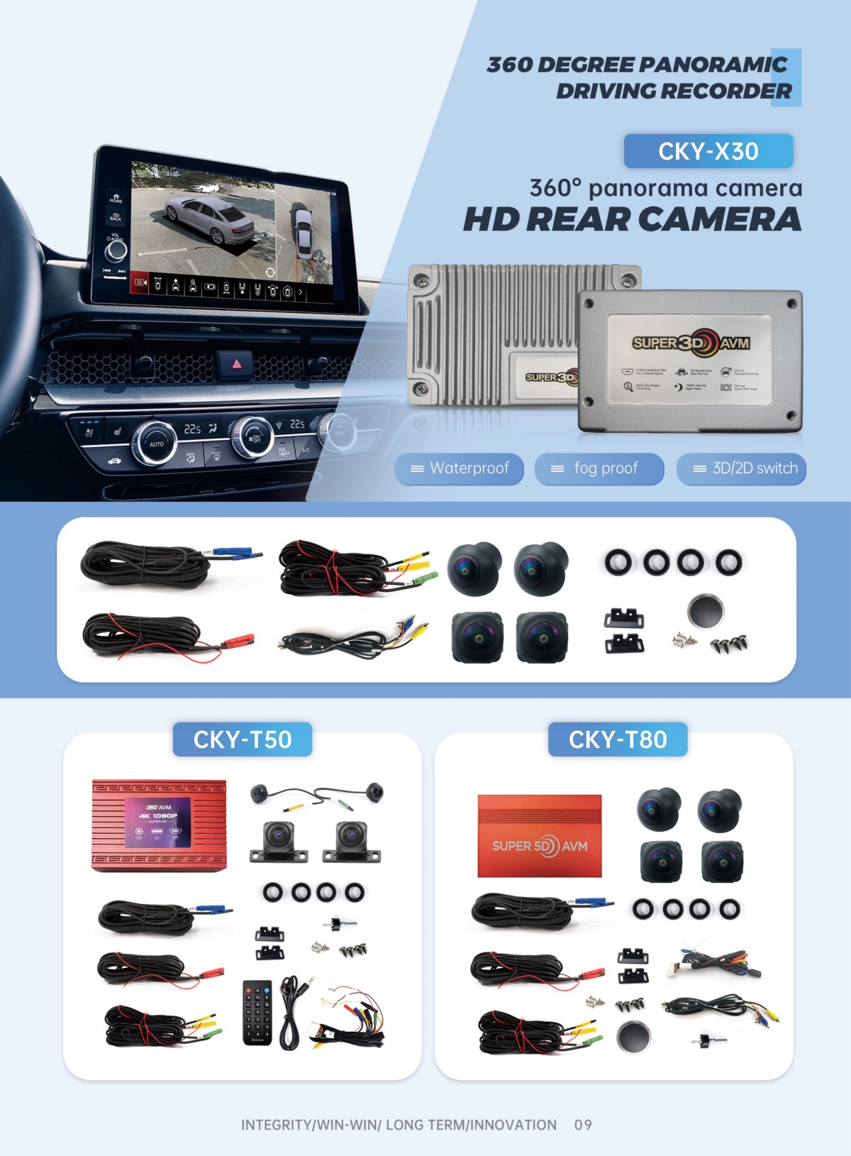 New Dashcam Catalogue from Chekayou Electronic(8)_09(1) 36O DEGREE PANORAMICDRIVING RECORDER