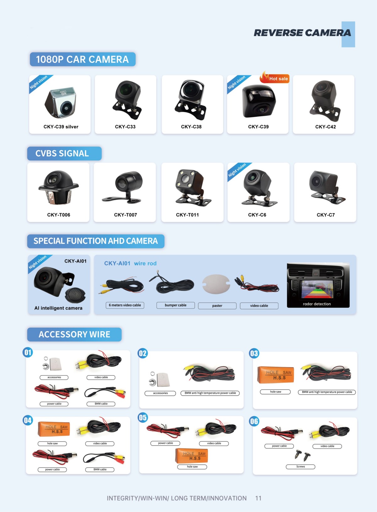 New Dashcam Catalogue from Chekayou Electronic(8)_11(1) REVERSE CAMERA