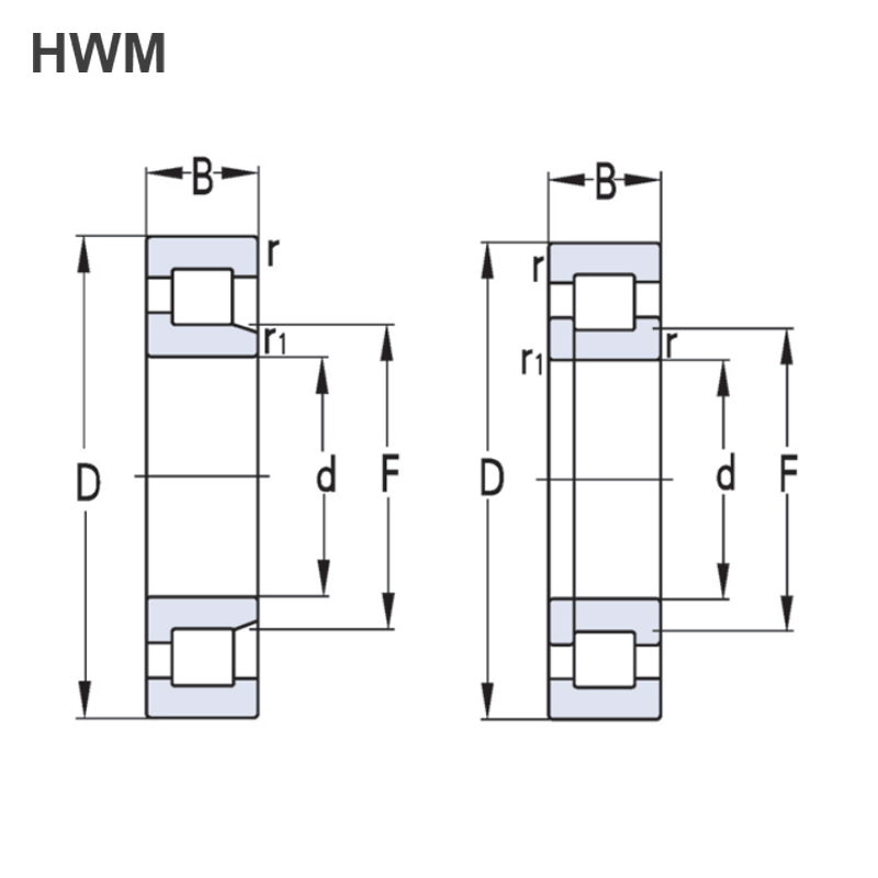 Single Row Cylindrical Roller Bearings