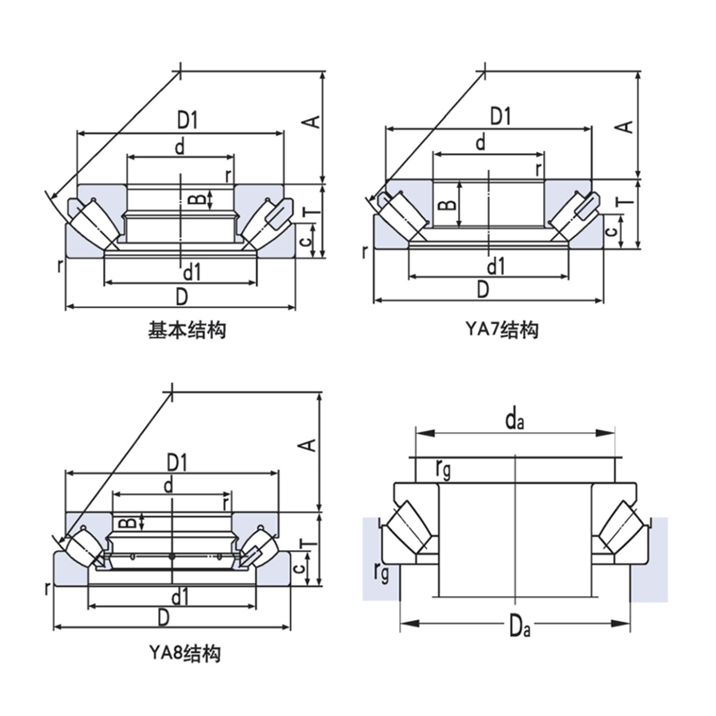 Spherical Roller Thrust Bearings