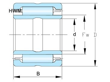 NKI Series