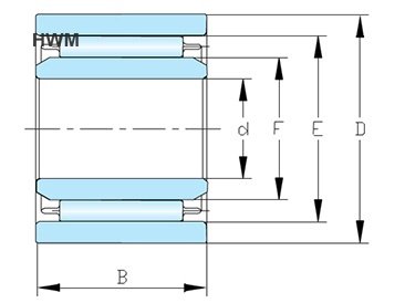 NAO Series