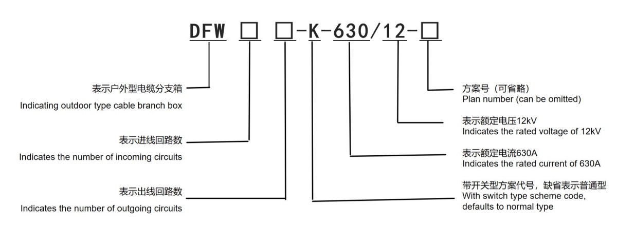 DFW □ □ DFW □ □