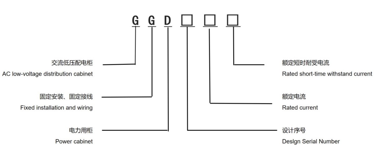 GGD GGD