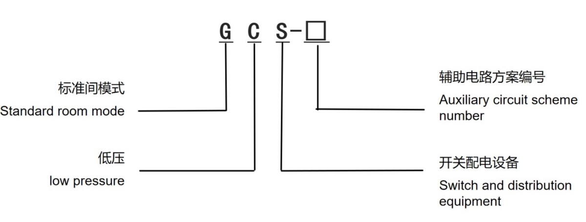 GCS GCS