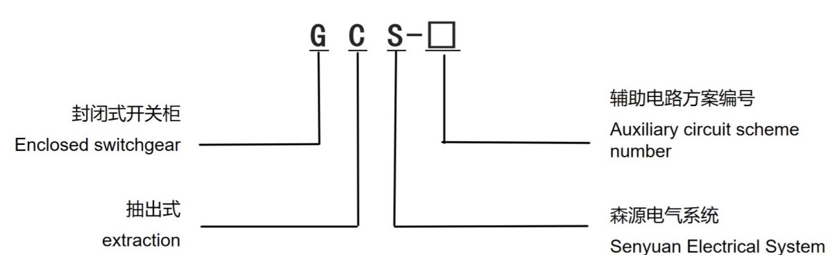 GCS2 GCS2