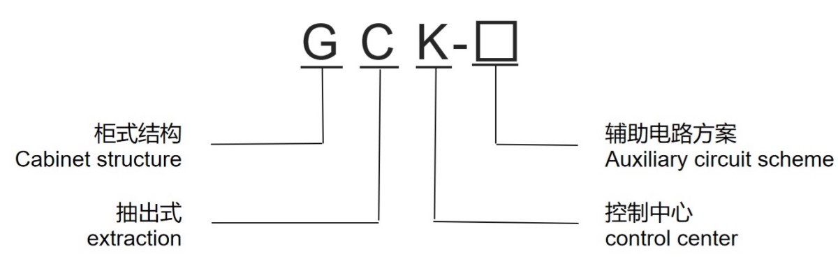G C K