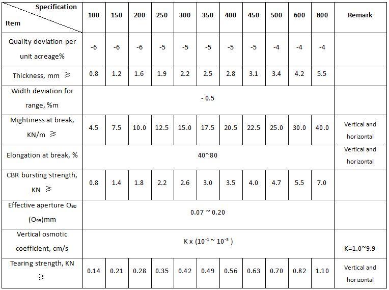 PET long silk geotextile specification.jpg 1594434020652314.jpg