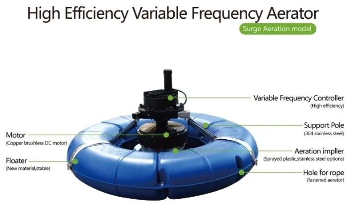 Variable Frequency Surge Aerator
