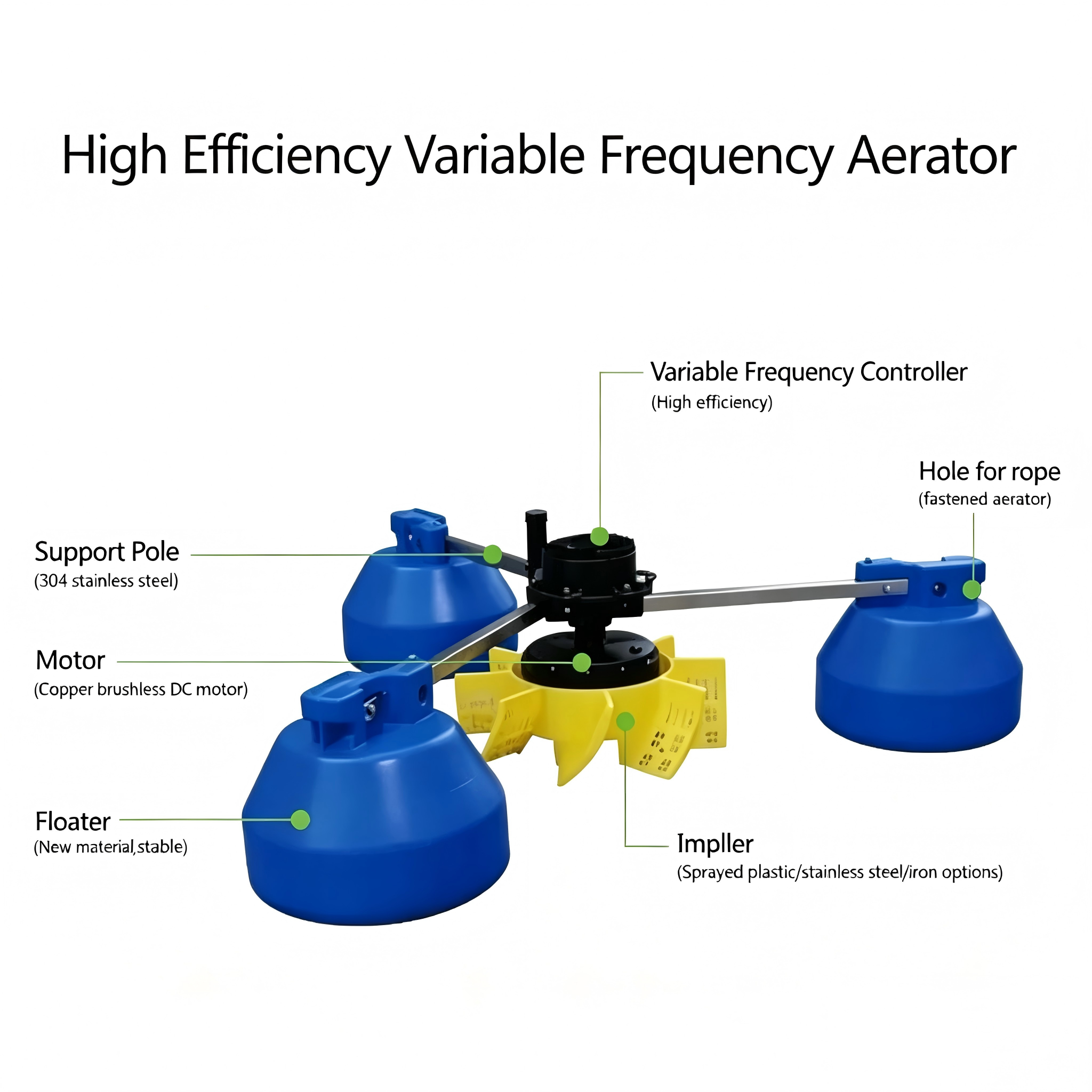 The Permanent Magnetic Variable Frequency Impeller Aerator