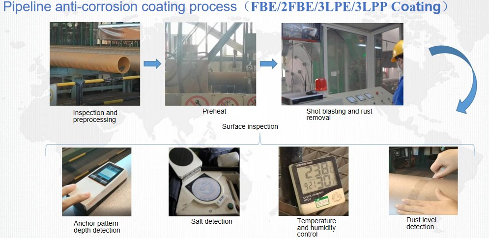 3PE Coated Pipe 3PE Coated Pipe