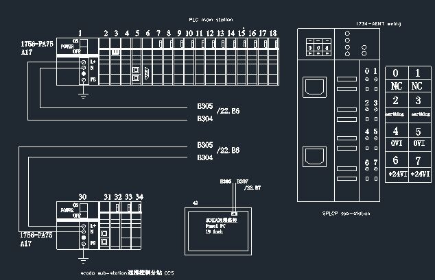 Punere în funcțiune la distanță a sistemului SCADA