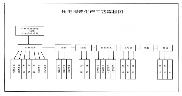 第二行