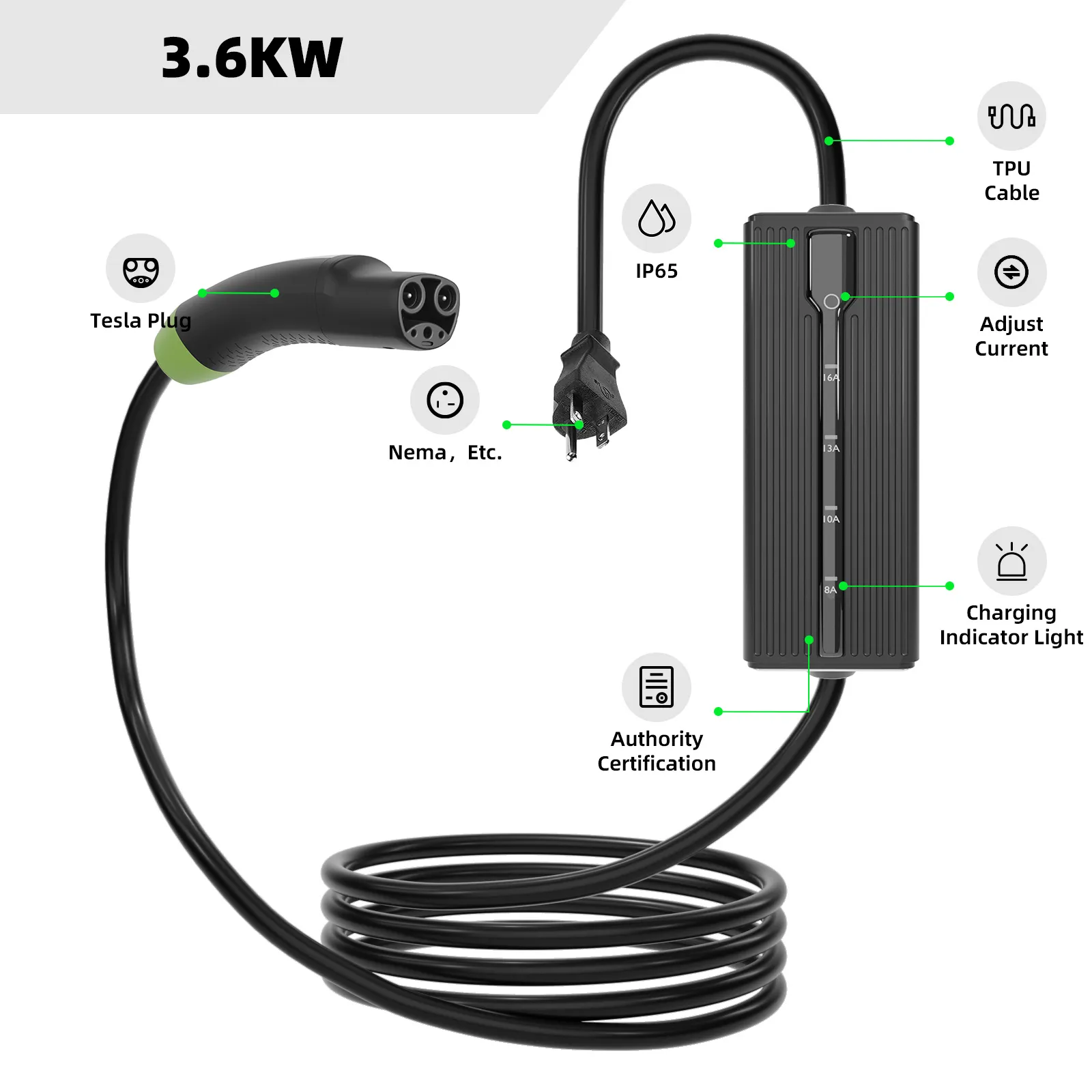 Por qué su negocio de suministro para vehículos eléctricos necesita tener en stock un cargador portátil NACS premium para vehículos eléctricos Por qué su negocio de suministro para vehículos eléctricos necesita tener en stock un cargador portátil NACS premium para vehículos eléctricos