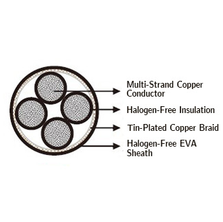 كابل طاقة الرياح حلقي مضاد للالتواء ومحمي من نوع LSOH 0.61kV