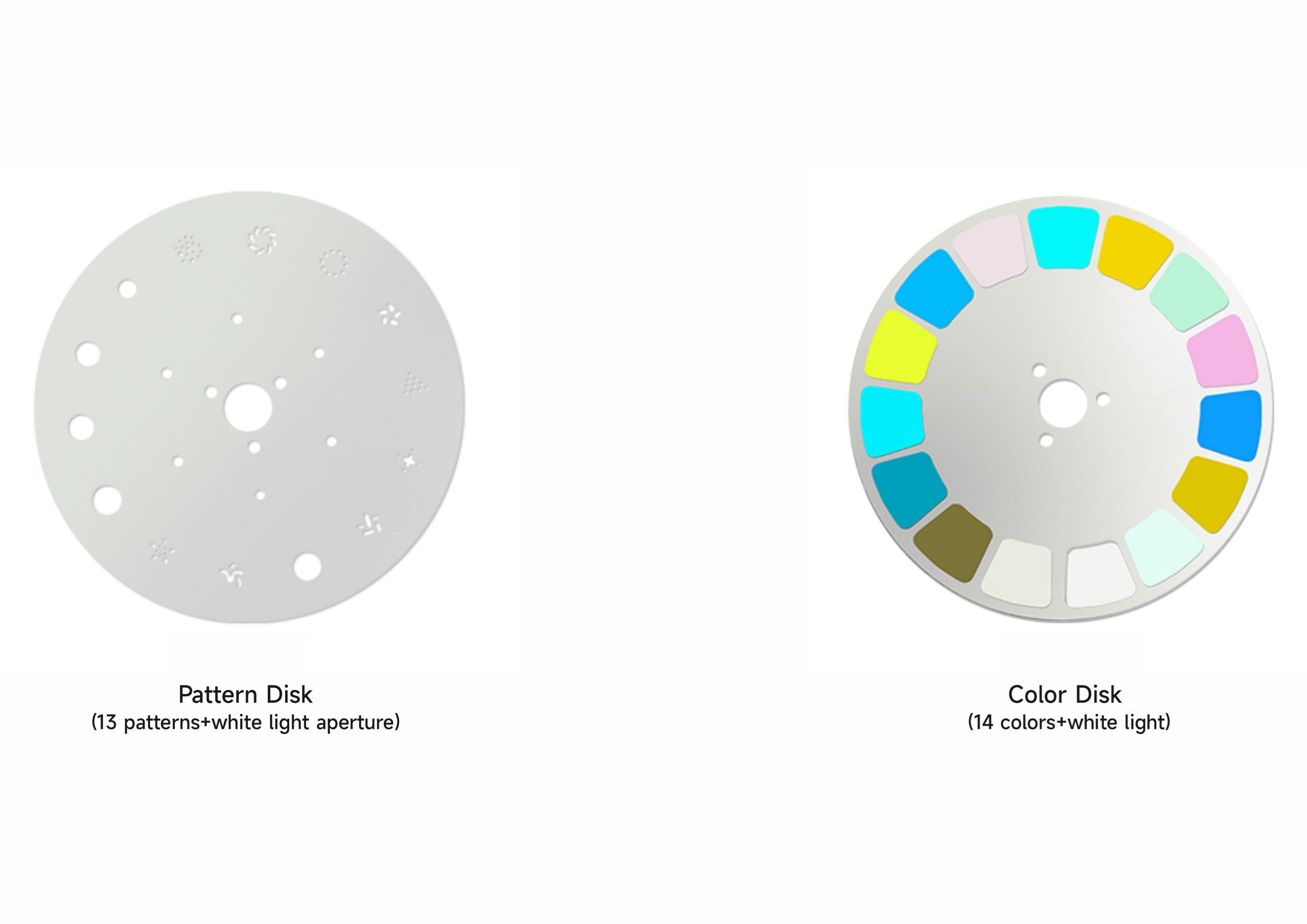 Projecteur à faisceau LED