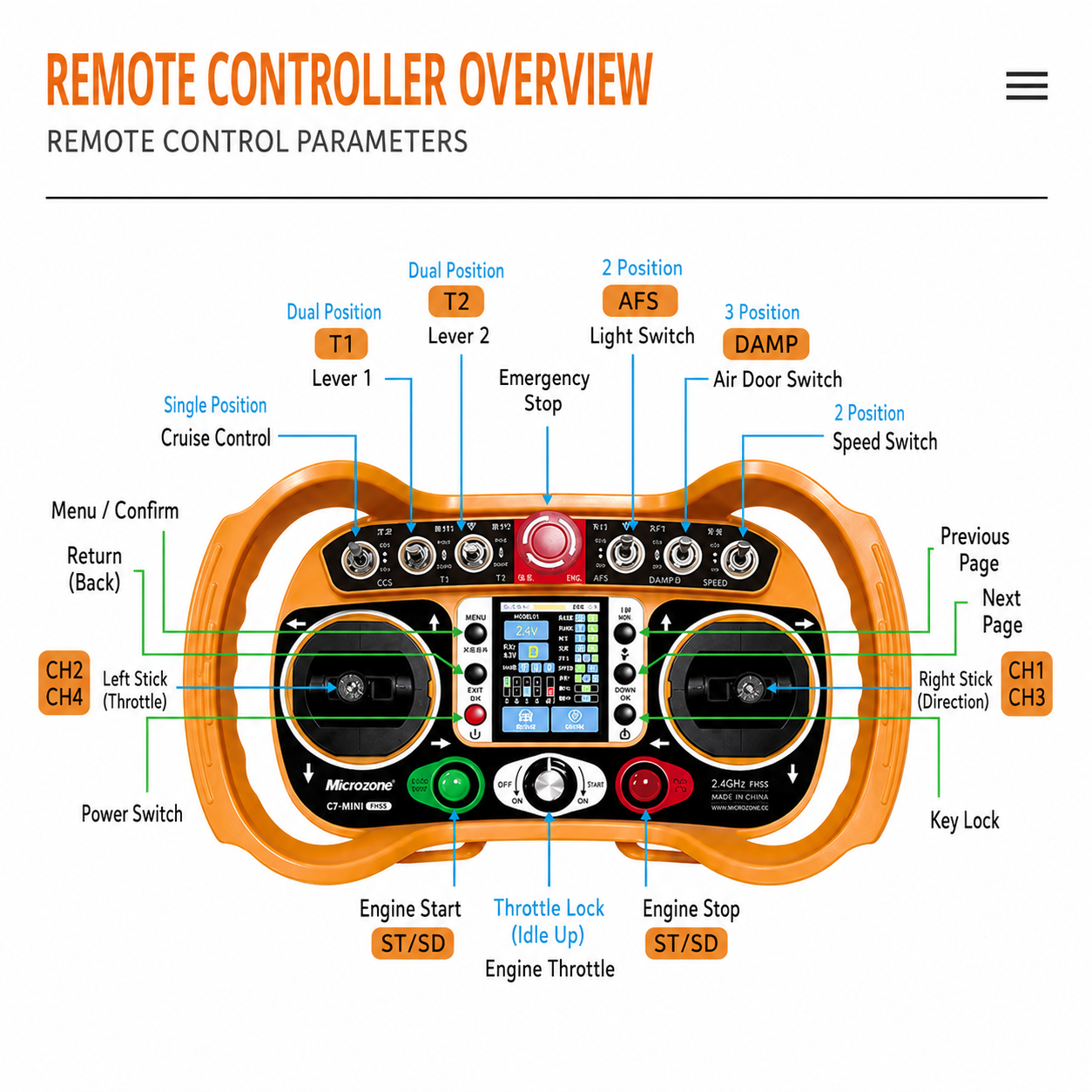 Industrial Remote Controller System Intelligent Control for Professional Remote Mowing Operations