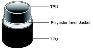 cGhDdBi8QzmWBMmQnCpDrg Large aperture hose