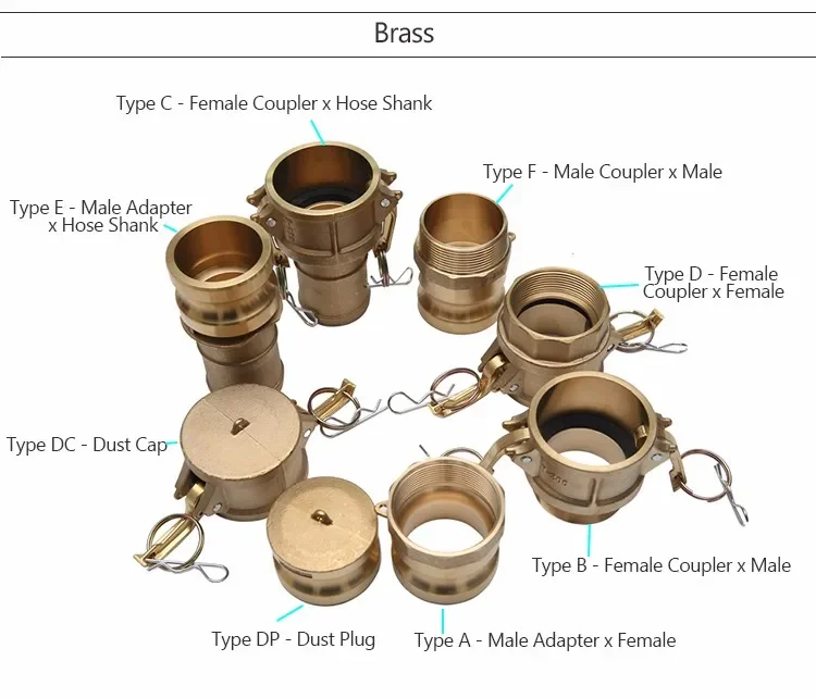 American Coupling