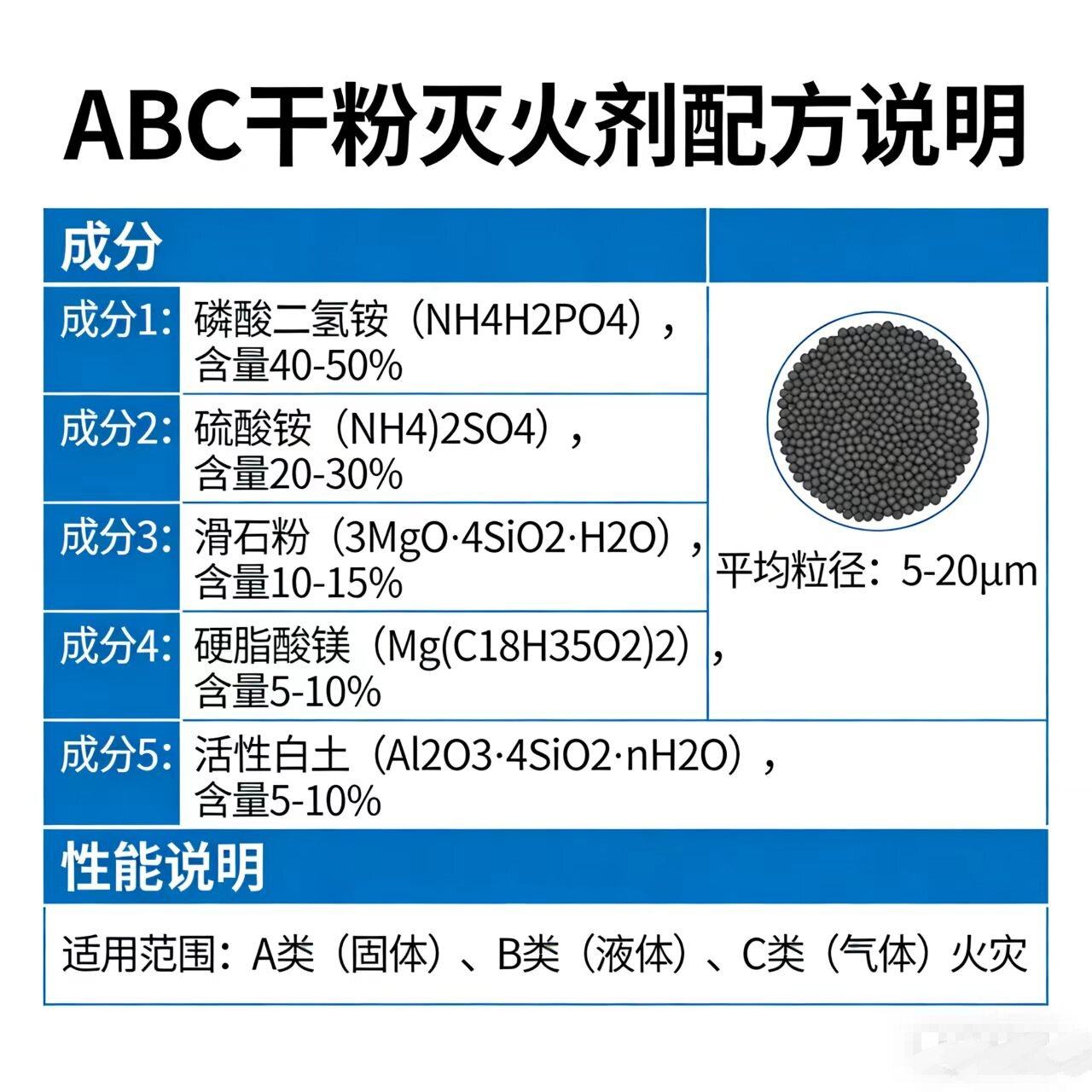 Dry powder fire extinguishing agent