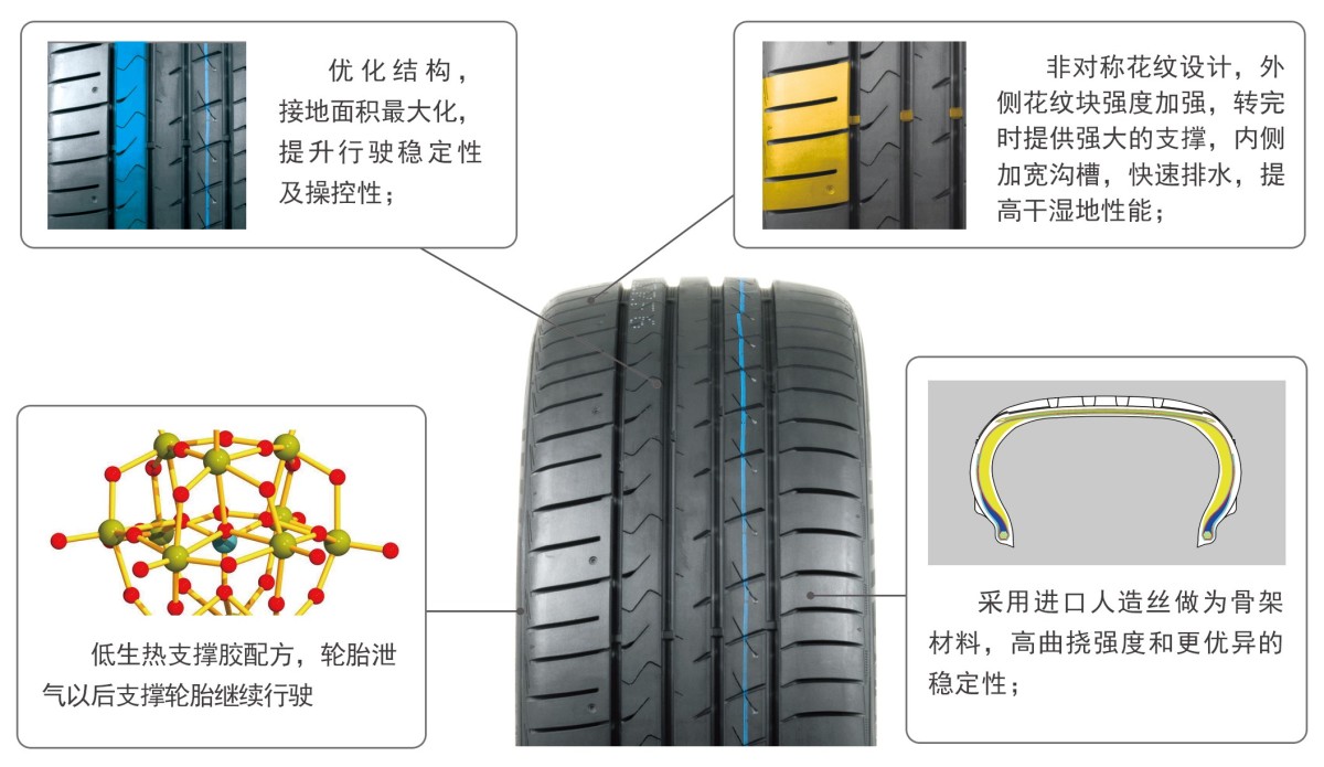 HF330 缺气保用系列 2