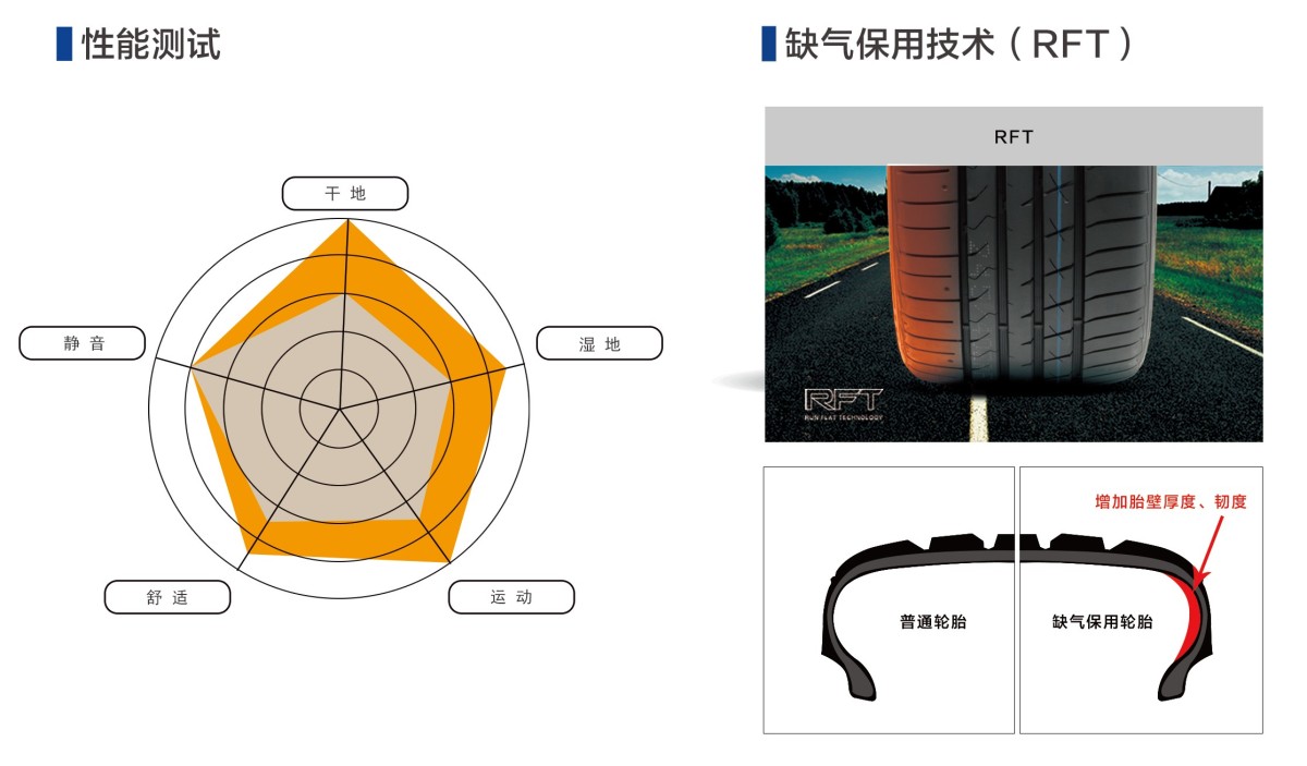 HF330 缺气保用系列 3