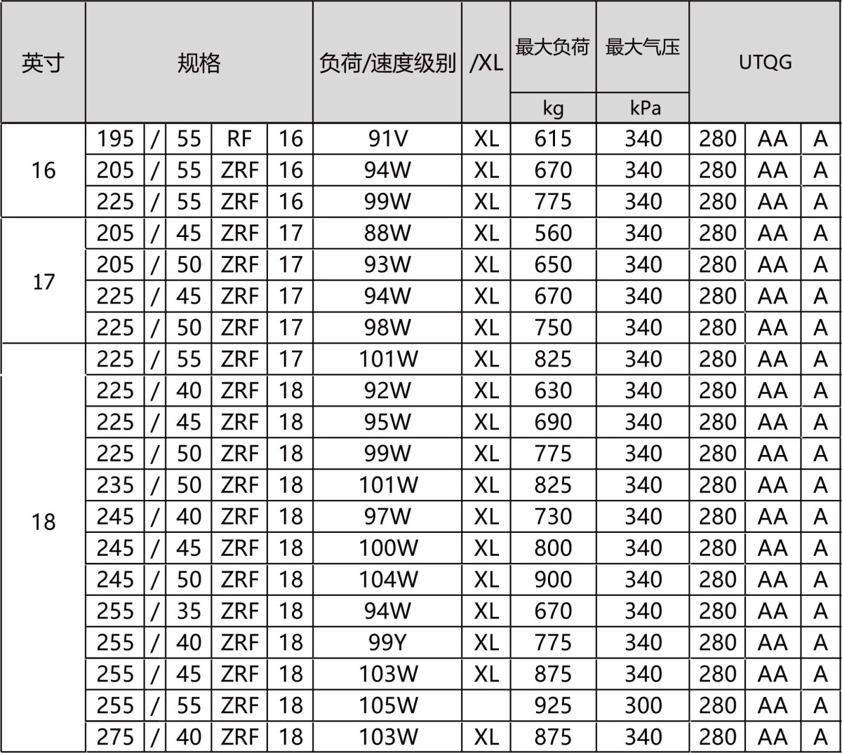 HF330 缺气保用系列 4