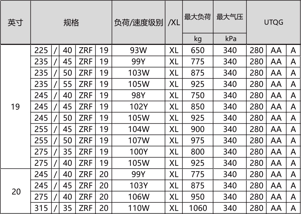 HF330 缺气保用系列 5