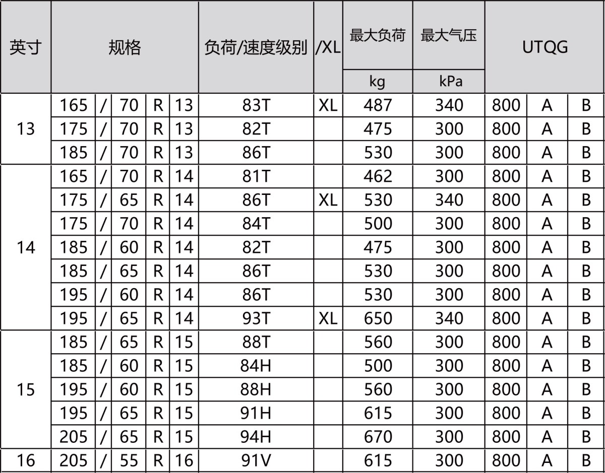 RS01DurableMax 4