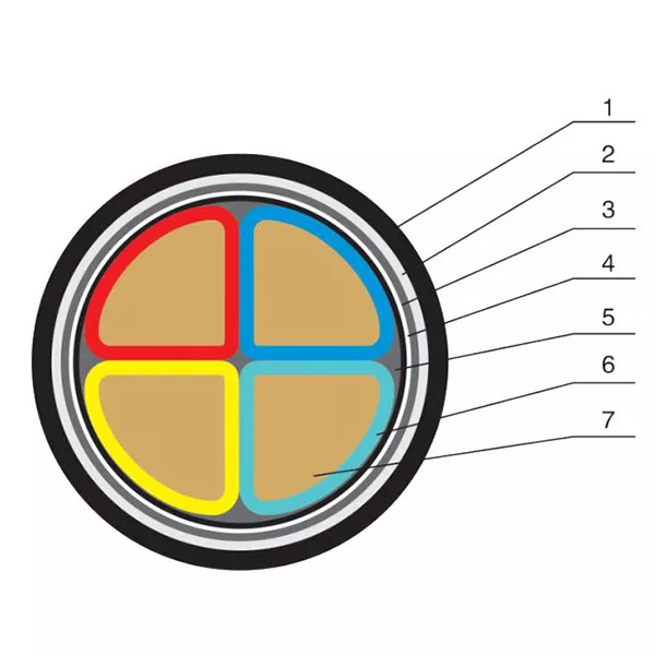 Halogeenvrije, rookarme, met vernet polyethyleen geïsoleerde stroomkabels voor kolenmijnen (nominale spanning 8.7/10 kV en lager) Delen
