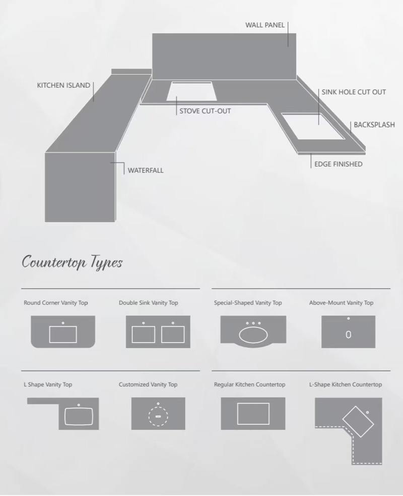 Quartz Countertop Types